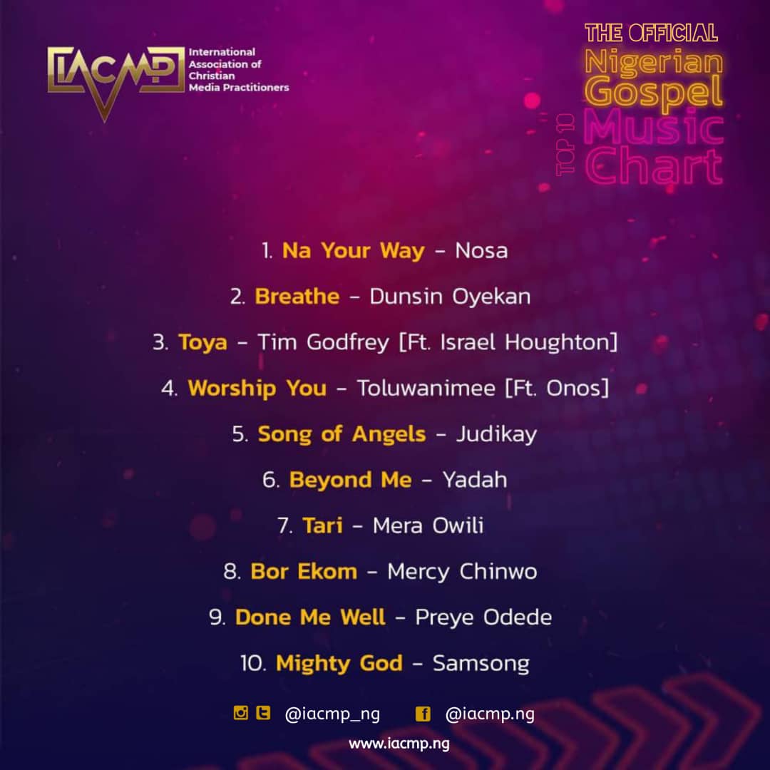 International Association of Christian Media Practitioners [IACMP] has launches first of its kind a National Gospel Music Chart